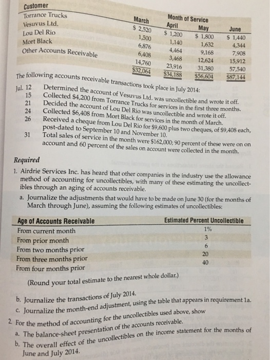 The company produces monthly statements and had total sales of $600,000 (of