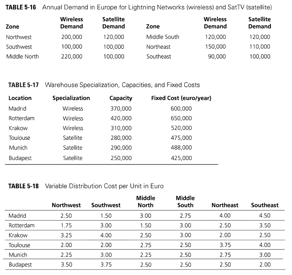 I am looking to do the following questions utilizing Solver and Excel: