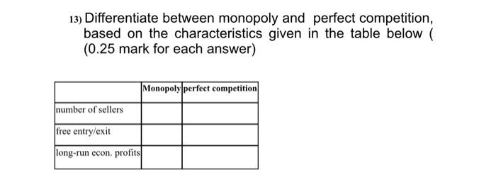  13) Differentiate between monopoly and perfect competition, based on the characteristics