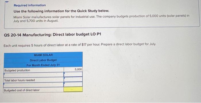 manufactures solar panels for industrial use. The company budgets production of 5,000