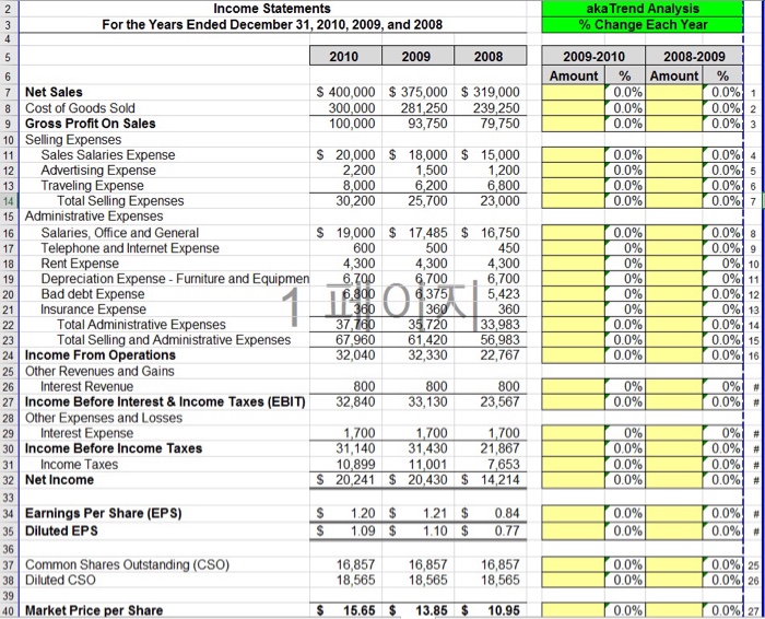 of the income statements Background Managers must have the ability to analyze