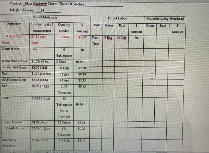 has decided they want to produce a new product to sell to