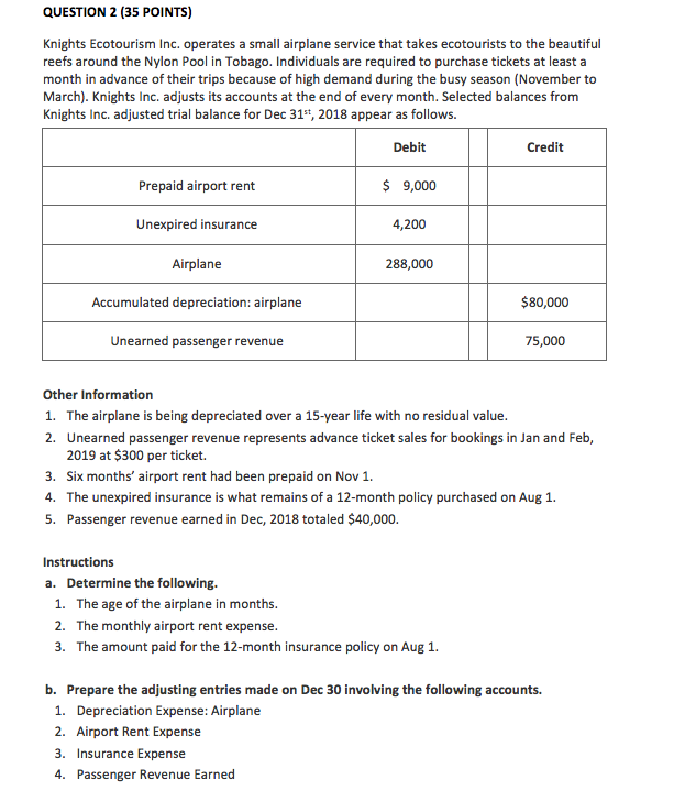 QUESTION 2 (35 POINTS) Knights Ecotourism Inc. operates a small airplane