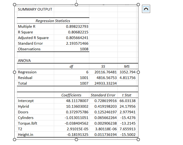 let us keep it simple and just create a new variable (Torque)2.