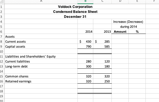 Part C: Comparative Balance Sheet - Horizontal and Vertical Analysis Assets 2014