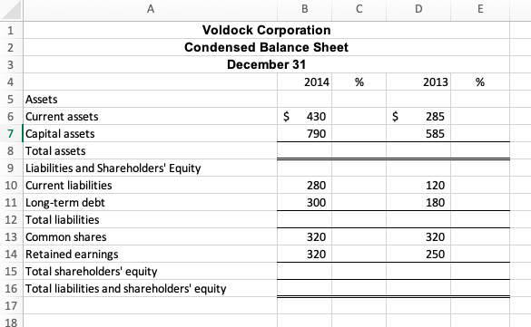2013 Current assets $430 $285 Capital assets 790 585 Current liabilities $280