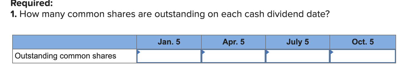 P3 [The following information applies to the questions displayed below.) The equity