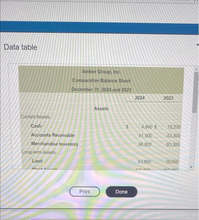 PLEASE HELP FILL IN THE WHITE BOXES Data table Amber Group, Inc.