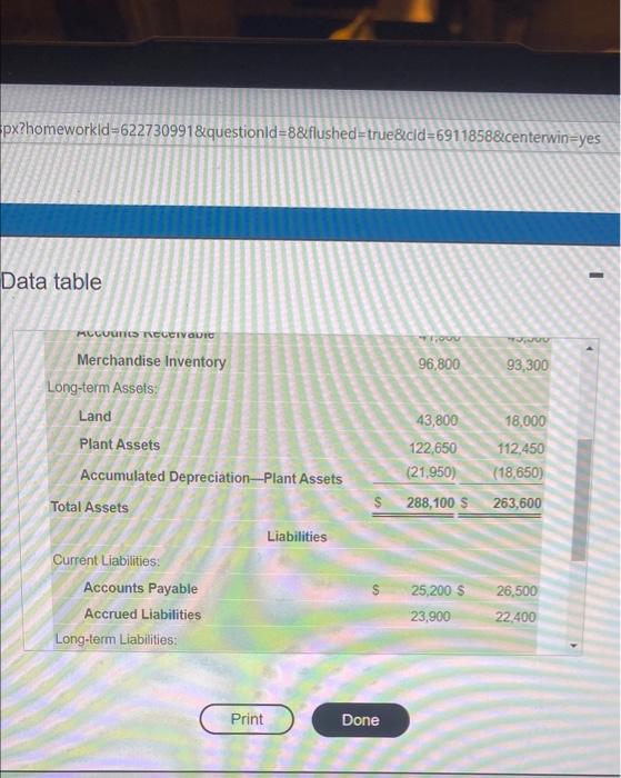 Comparative Balance Sheet December 31, 2024 and 2023 2024 2023 Assets 4,900