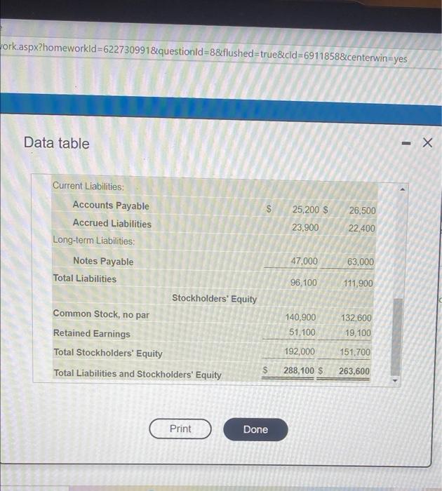 $ 41,900 Current Assets: Cash Accounts Receivable Merchandise Inventory Long-term Assets: Land
