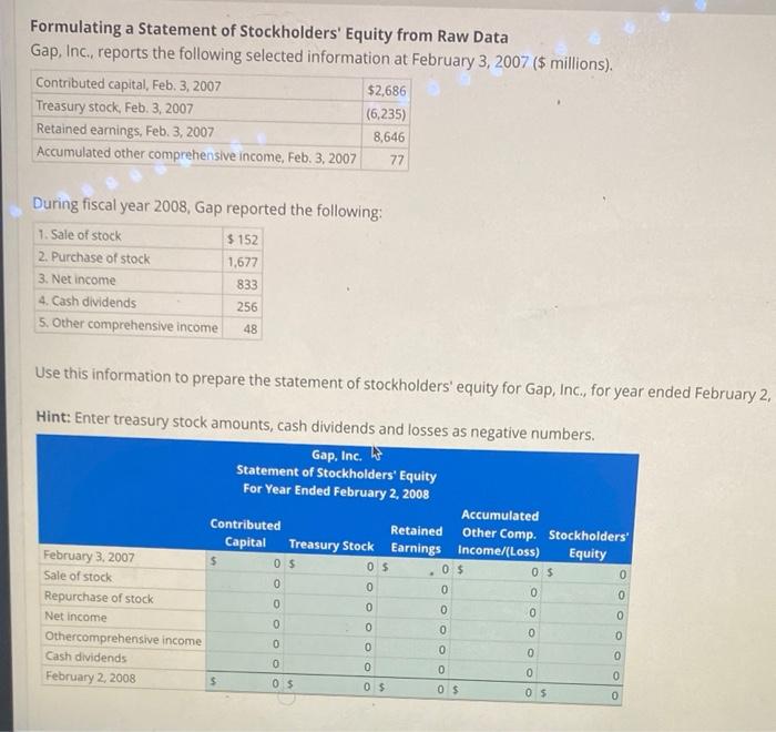 accounting Formulating a Statement of Stockholders' Equity from Raw Data Gap, Inc.,