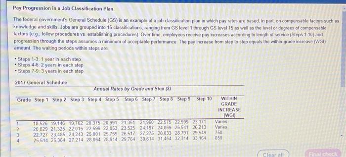 Management Needed Asap Pay Progression in a Job Classification Plan The federal