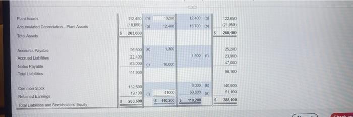 Total Assets Liabilities Current Liabilities: Accounts Payable Accrued Liabilities Long-term Liabilities: $