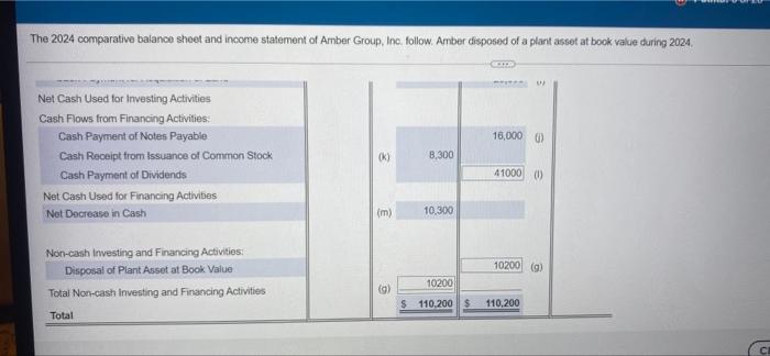 table $ 25,200 $ 23,900 26,500 22,400 63,000 Current Liabilities: Accounts Payable