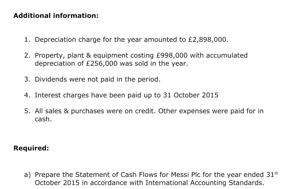 year ended 31st October 2015 in accordance with International Accounting Standards. Please