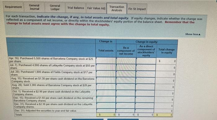 transactions this year involving short-term stock Investments with insignificant influence April 16