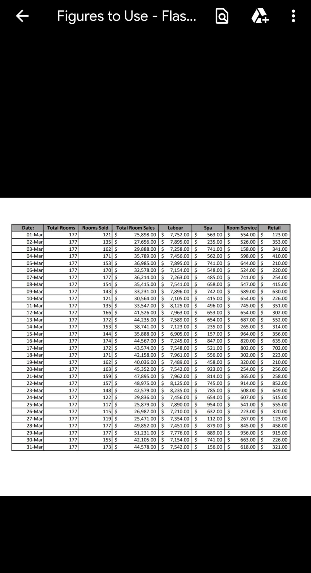HOS 200 Assignment # 3 Flash Report Assignment Format: Individual Assignment Due: