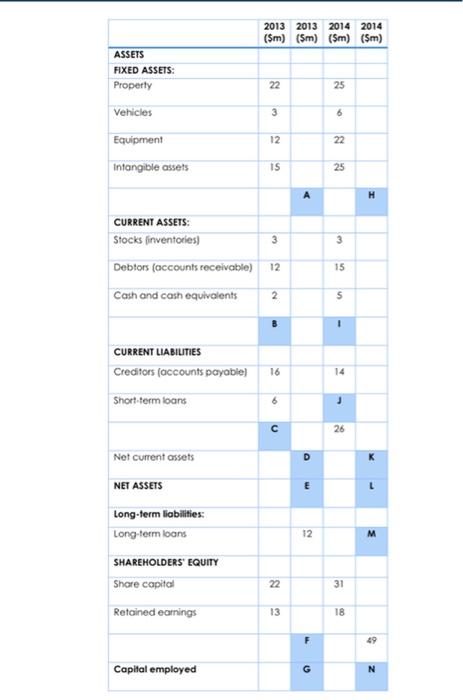  only Typed answer ASSETS FIXED ASSETS: Property Vehicles Equipment Intangible assets