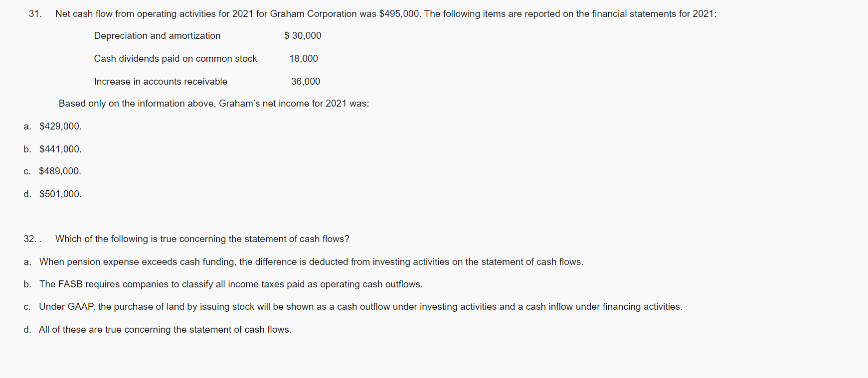  31. Net cash flow from operating activities for 2021 for Graham
