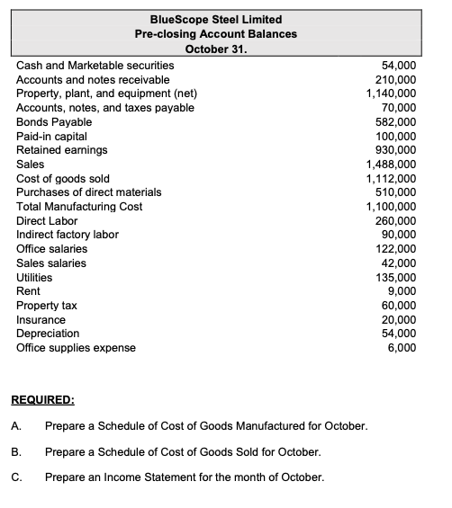 used and learn. Thanks :) QUESTION ONE BlueScope Steel Limited, an Australian