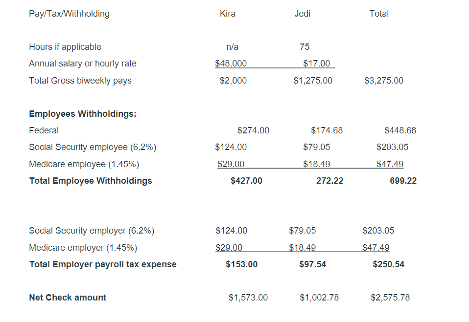 Time entry Transfer Estimate Bill Journal entry Pay bills Statement Credit memo