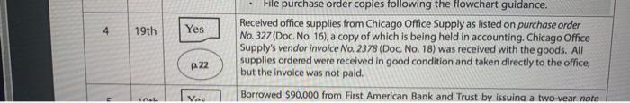 Accounting (Jim Adams) Receive invoice from vendor Receive oral requisition Receive goods