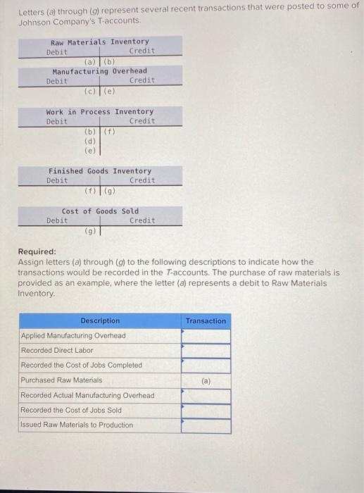 accounting 2302 homework Letters (a) through (g) represent several recent transactions that