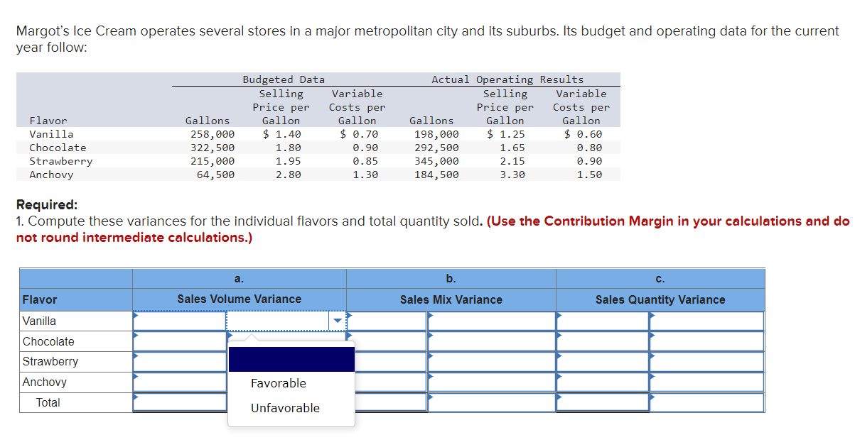 please answer all columns , homework. thanks Margot's Ice Cream operates several