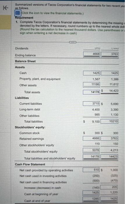 & 150 \\ \hline \end{tabular} Beginning balance Net income \begin{tabular}{rr} 0 &
