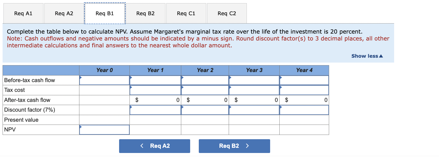 Margaret's marginal tax rate over the life of the investment is 15