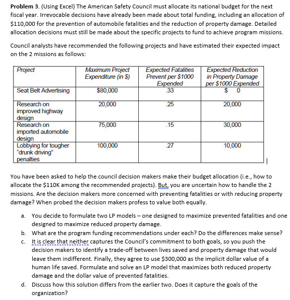  Problem 3. (Using Excel) The American Safety Council must allocate its