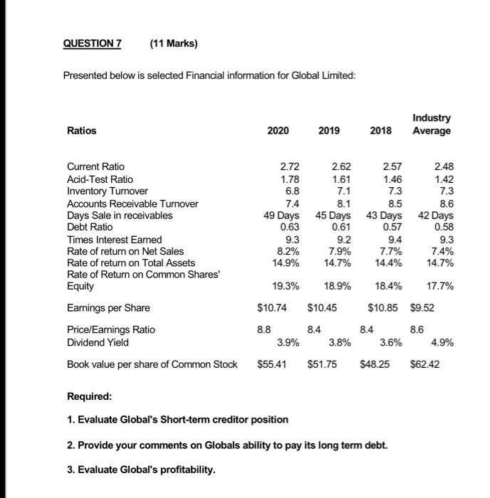 please do all QUESTION 7 (11 Marks) Presented below is selected Financial