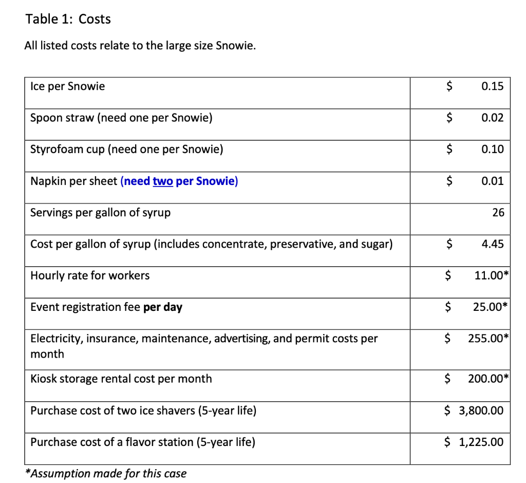 someone look over the rest. I need help with 6 and 7