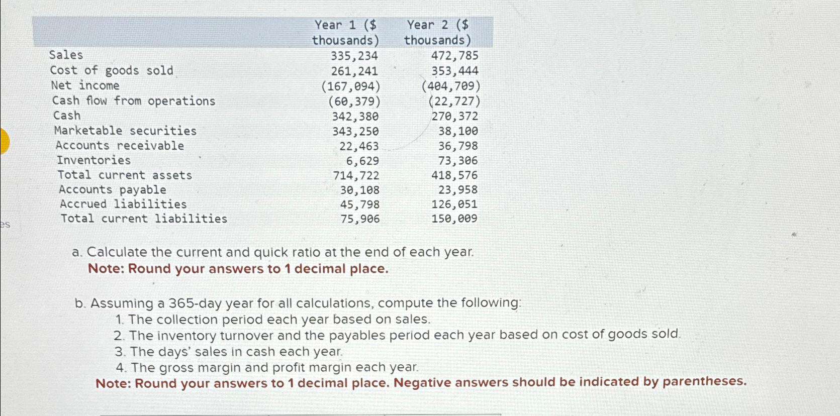  \table[[,\table[[Year 1($],[thousands)]],\table[[Year 2($],[thousands)]]],[Sales,335,234,472,785],[Cost of goods sold,261,241,353,444],[Net income,(167,094),(404,709)Selected financial data for Amberjack