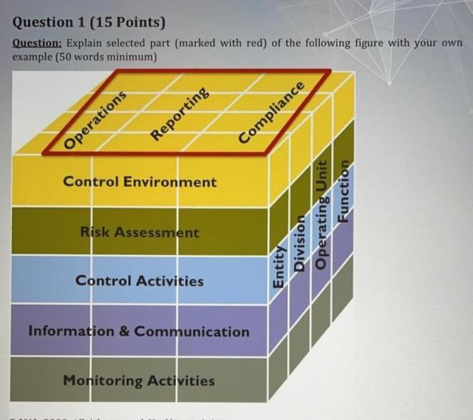  subject: auditing Question 1 (15 Points) Question: Explain selected part (marked