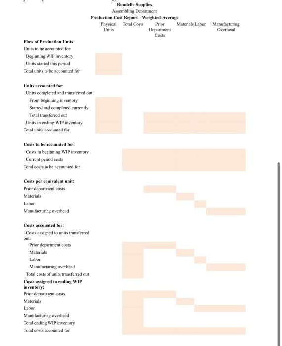 is a manufacturer of plastic parts that uses the weighted-average process costing