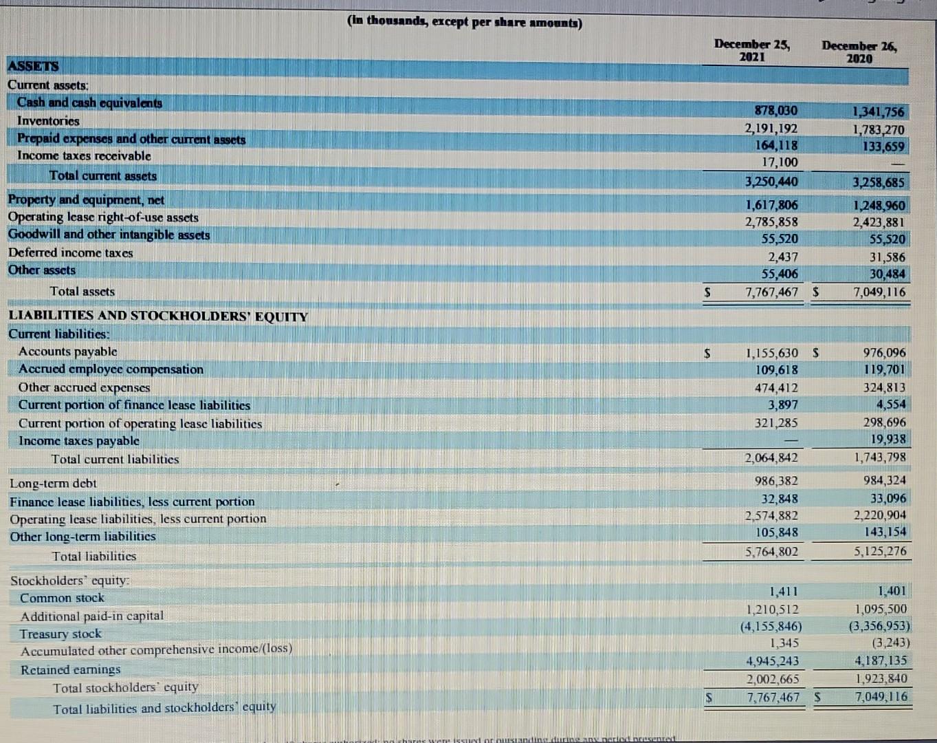  problem 2D- create a common size balance sheet for each firm