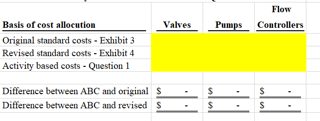 Please fill out the following boxes with the information from the following