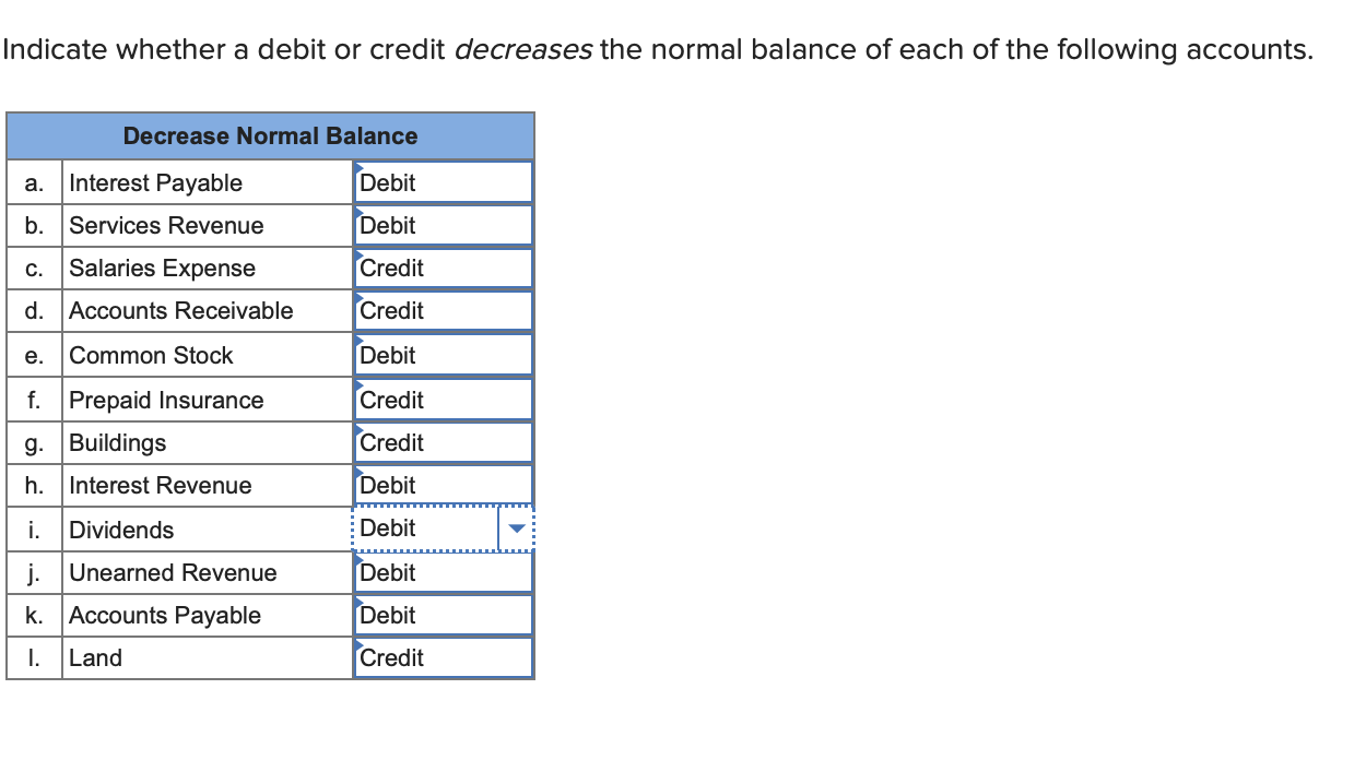  Indicate whether a debit or credit decreases the normal balance of