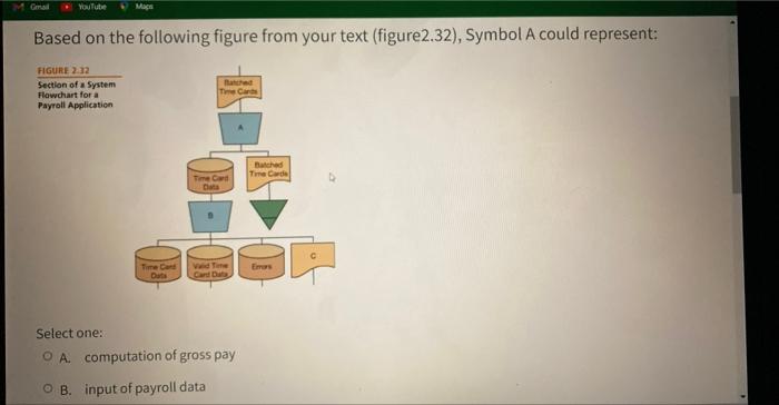 What's correct? Why? M Gmail YouTube Maps Based on the following figure