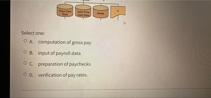 from your text (figure2.32), Symbol A could represent: FIGURE 2.32 Section of