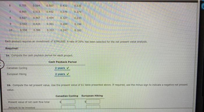 Inc. is considering two new magazine products. The estimated net cash flows