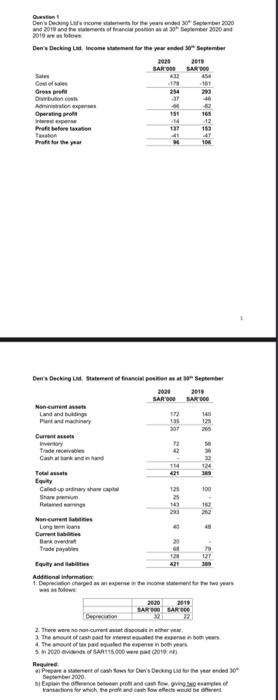  Gestion ! De Donas con for the younded Sember 2000 2018