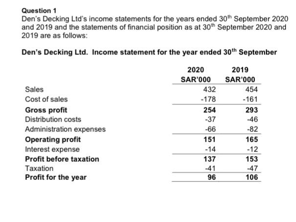 and the sofandi potember 2010 and 2018 www Den Decking Lind Income
