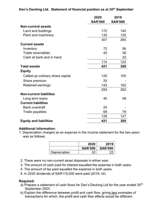 statement for the year ended September 2020 2010 BAR BAR 100 454