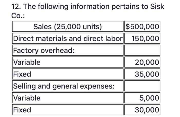 Please compute the Following: - Contribution Margin Per Unit - Contribution Margin