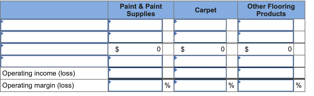 Studemeir Paint & Floors (SPF) is a retail store specializing in home