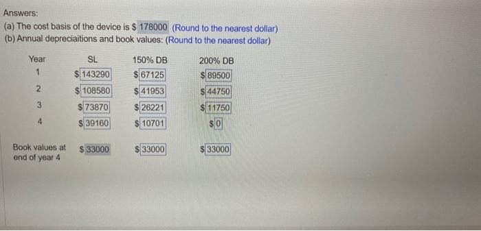 for its service center in San Francisco. The table on the right