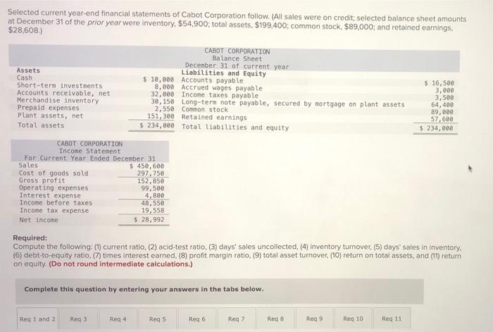 i need help with this question please Selected current year-end financial statements