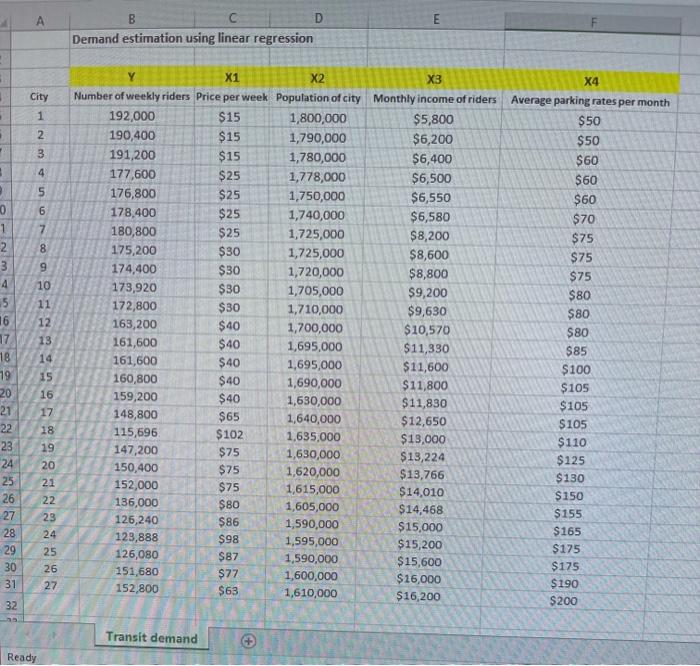 Directions. Answer the following sentences based upon your analysis. 1. After conducting